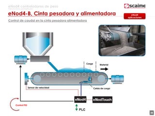 49
eNod4 controladores de peso
Para procesos automatizados
Control de caudal en la cinta pesadora alimentadora
eNod4
aplicaciones
eNod4-B, Cinta pesadora y alimentadora
Sensor de velocidad
Carga Material
Celda de carga
Control PID
 