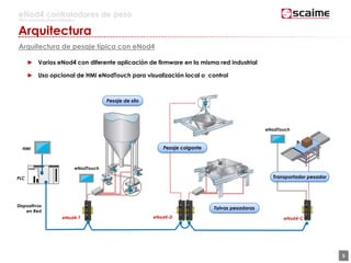 5
eNod4 controladores de peso
Para procesos automatizados
Arquitectura
Arquitectura de pesaje típica con eNod4
► Varios eNod4 con diferente aplicación de firmware en la misma red industrial
► Uso opcional de HMI eNodTouch para visualización local o control
Dispositivos
en Red
PLC
eNod4-T
Pesaje colganteHMI
eNod4-D
Tolvas pesadoras
Pesaje de silo
eNodTouch
eNodTouch
Transportador pesador
eNod4-C
 