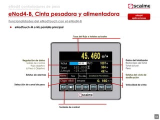 52
eNod4 controladores de peso
Para la automatización de procesos
Funcionalidades del eNodTouch con el eNod4-B
► eNodTouch-M o ML pantalla principal
Selección de canal de peso
Regulación de datos
Salida de control
Flujo objetivo
Δ Peso / Objetivo
Estatus del ciclo de
dosificación
Datos del totalizador
Redondeo del total
Total actual
Peso
Velocidad de cinta
Tasa del flujo o totales actuales
Teclado de control
Estatus de alarmas
eNod4
aplicaciones
eNod4-B, Cinta pesadora y alimentadora
 