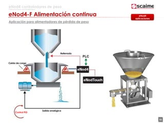 55
eNod4 controladores de peso
Para procesos automatizados
eNod4-F Alimentación continua
Aplicación para alimentadores de pérdida de peso
eNod4
aplicaciones
Salida analógica
Rellenado
Celda de carga
Control PID
 