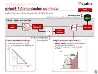 57
eNod4 controladores de peso
Para procesos automatizados
eNod4-F Alimentación continua
Aplicación para alimentadores de pérdida de peso
Cálculo total y tasa de flujo
Peso
filtrado
Cálculo de velocidad de flujo
Caudal
promedio
Filtro de velocidad de flujo
Promedio(2-128) Integración de velocidad de flujo
• Método Simpson: Aproximación de la integral
usando polinomio cuadrático
• Período de integración: 1 segundo (6-200
muestras)
• Δt = Conv. Frecuencia 6-200 Hz
• T: Cálculo de tiempo de velocidad de
flujo
Tasa de flujo
instantáneo Peso total
Memoria no volátil
almacenamiento en cada período de integración
FRAM
eNod4
aplicaciones
 