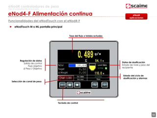 61
eNod4 controladores de peso
Para la automatización de procesos
eNod4-F Alimentación continua
Funcionalidades del eNodTouch con el eNod4-F
► eNodTouch-M o ML pantalla principal
Selección de canal de peso
Estado del ciclo de
dosificación y alarmas
Datos de dosificación
Estado de nivel y peso del
recipiente
Tasa del flujo o totales actuales
Teclado de control
Regulación de datos
Salida de control
Flujo objetivo
Δ Peso / Objetivo
eNod4
aplicaciones
 