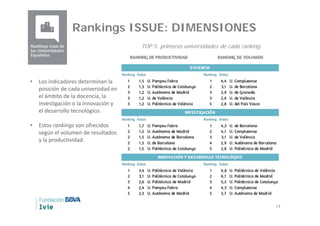 14
Rankings ISSUE: Dimensiones
• El índice global de cada
universidad se obtiene a
partir de sus índices de
docencia, inve...