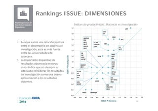 16
Rankings ISSUE: Dimensiones
• Existe una relación positiva entre el
desempeño en docencia e
investigación que indica
co...