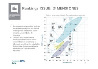 17
Rankings ISSUE: Dimensiones
• Los resultados de las universidades
de cabecera son mejores en
investigación que en docen...
