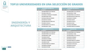 TOP10 UNIVERSIDADES EN UNA SELECCIÓN DE GRADOS
INGENIERÍA Y
ARQUITECTURA
Solo incluye grados ofertados en los centros prop...