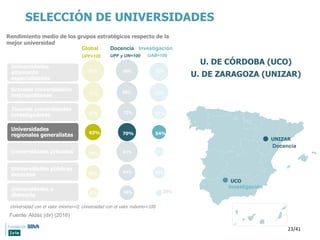 81%
SELECCIÓN DE UNIVERSIDADES
Fuente: Aldás (dir) (2016)
Universidades
altamente
especializadas
Grandes universidades
met...