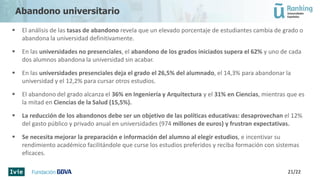Abandono universitario
 El análisis de las tasas de abandono revela que un elevado porcentaje de estudiantes cambia de grado o
abandona la universidad definitivamente.
 En las universidades no presenciales, el abandono de los grados iniciados supera el 62% y uno de cada
dos alumnos abandona la universidad sin acabar.
 En las universidades presenciales deja el grado el 26,5% del alumnado, el 14,3% para abandonar la
universidad y el 12,2% para cursar otros estudios.
 El abandono del grado alcanza el 36% en Ingeniería y Arquitectura y el 31% en Ciencias, mientras que es
la mitad en Ciencias de la Salud (15,5%).
 La reducción de los abandonos debe ser un objetivo de las políticas educativas: desaprovechan el 12%
del gasto público y privado anual en universidades (974 millones de euros) y frustran expectativas.
 Se necesita mejorar la preparación e información del alumno al elegir estudios, e incentivar su
rendimiento académico facilitándole que curse los estudios preferidos y reciba formación con sistemas
eficaces.
21/22
 