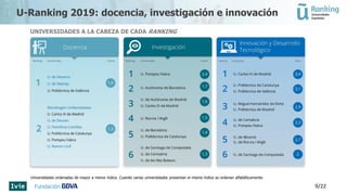 U-Ranking 2019: docencia, investigación e innovación
9/22
Universidades ordenadas de mayor a menor índice. Cuando varias universidades presentan el mismo índice se ordenan alfabéticamente.
UNIVERSIDADES A LA CABEZA DE CADA RANKING
 