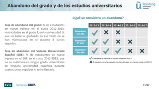Tasa de abandono del grado: % de estudiantes
de nuevo ingreso en el curso 2012-2013,
matriculados en el grado T, en la uni...