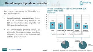 Tasa de abandono por tipo de universidad. SUE.
Cohorte 2012-2013
Porcentajes
Dos rasgos a destacar de las diferencias por
...