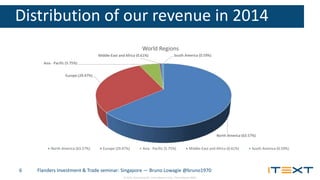 © 2015, iText Group NV, iText Software Corp., iText Software BVBA
Distribution of our revenue in 2014
Flanders Investment & Trade seminar: Singapore — Bruno Lowagie @bruno19706
North America (63.57%)
Europe (29.47%)
Asia - Pacific (5.75%)
Middle-East and Africa (0.61%) South America (0.59%)
World Regions
North America (63.57%) Europe (29.47%) Asia - Pacific (5.75%) Middle-East and Africa (0.61%) South America (0.59%)
 
