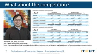 © 2015, iText Group NV, iText Software Corp., iText Software BVBA
What about the competition?
Flanders Investment & Trade seminar: Singapore — Bruno Lowagie @bruno19707
Reference: SEC filings of Adobe
http://www.sec.gov/cgi-bin/browse-
edgar?company=&match=&CIK=adbe&filenum=&State=&Country=&SIC=&owner=exclude&Find=Find+Companies&action=getcompany
14Q3
14Q4
 