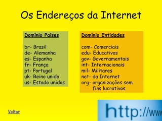 Os Endereços da Internet
Domínio Países
br- Brasil
de- Alemanha
es- Espanha
fr- França
pt- Portugal
uk- Reino unido
us- Estado unidos
Domínio Entidades
com- Comerciais
edu- Educativos
gov- Governamentais
int- Internacionais
mil- Militares
net- da Internet
org- organizações sem
fins lucrativos
Voltar