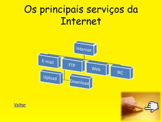 Os principais serviços da
Internet
Voltar
