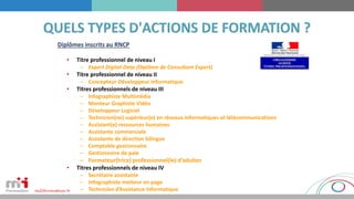 • Titre professionnel de niveau I
– Expert Digital Data (Diplôme de Consultant Expert)
• Titre professionnel de niveau II
– Concepteur Développeur Informatique
• Titres professionnels de niveau III
– Infographiste Multimédia
– Monteur Graphiste Vidéo
– Développeur Logiciel
– Technicien(ne) supérieur(e) en réseaux informatiques et télécommunications
– Assistant(e) ressources humaines
– Assistante commerciale
– Assistante de direction bilingue
– Comptable gestionnaire
– Gestionnaire de paie
– Formateur(trice) professionnel(le) d’adultes
• Titres professionnels de niveau IV
– Secrétaire assistante
– Infographiste metteur en page
– Technicien d’Assistance Informatique
 