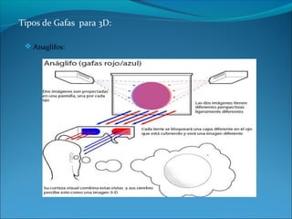 Tipos de Gafas para 3D:

  Anaglifos:
 