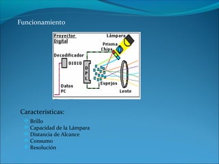 Funcionamiento




Características:
  Brillo
  Capacidad de la Lámpara
  Distancia de Alcance
  Consumo
  Resolución
 