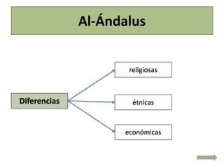Al-Ándalus
Diferencias
religiosas
étnicas
económicas
 