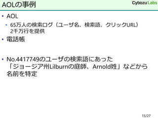 • AOL
• 65万人の検索ログ（ユーザ名、検索語、クリックURL）
2千万行を提供
• 電話帳
• No.4417749のユーザの検索語にあった
「ジョージア州Lilburnの庭師、Arnold姓」などから
名前を特定
AOLの事例
15/27
 