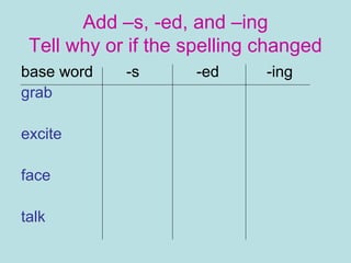 Pp inflected endings | PPT