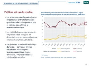 14
Políticas activas de empleo Porcentaje de parados que realizan formación continua según
duración de desempleo y nivel de estudios terminado, 2000-2014
* 2.º trimestre.
 Las empresas perciben desajustes
importantes entre la formación
que demandan y la aportada por
el sistema educativo y la
formación continua.
 Las habilidades que demandan las
empresas no se recogen, en
demasiados casos, adecuadamente
en el currículum universitario.
 Los parados —incluso los de larga
duración— con bajos niveles
educativos realizan poca
formación continua, lo que
dificulta su empleabilidad y la
salida del desempleo. Fuente: Encuesta de Población Activa (INE, varios años) y elaboración propia.
9,7
29,5
8,8
29,2
0
5
10
15
20
25
30
35
40
Hasta obligatorios Superiores
Hasta obligatorios Superiores
Parados
Parados de larga duración
GENERACIÓN DE EMPLEO ABUNDANTE Y DE CALIDAD
 