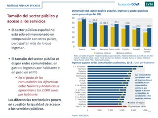 15
Tamaño del sector público y
acceso a los servicios
Dimensión del sector público español. Ingresos y gastos públicos
como porcentaje del PIB
52,8
47,7
44,7
41,3
37,8 36,0
29,8
57,1
50,6
44,7
47,1 44,8
39,3 38,7
0
10
20
30
40
50
60
Francia Italia Alemania Reino Unido España Canadá Estados
Unidos
Ingresos públicos Gastos públicos
POLÍTICAS PÚBLICAS EFICACES
 El sector público español no
está sobredimensionado en
comparación con otros países,
pero gastan más de lo que
ingresan.
 El tamaño del sector público es
dispar entre comunidades, en
gasto o ingresos por habitante y
en peso en el PIB.
 En el gasto de las
comunidades las diferencias
entre Navarra y Andalucía se
aproximan a los 2.000 euros
por habitante
Las diferencias territoriales ponen
en cuestión la igualdad de acceso
a los servicios públicos.
Fuente: IGAE (2014).
Ingresos y gastos de las comunidades autónomas, 2013. Euros por habitante
0 1.000 2.000 3.000 4.000 5.000
Total CC. AA.
Andalucía
Canarias
C. Valenciana
C.-La Mancha
C. de Madrid
Castilla y León
R. de Murcia
Galicia
P. de Asturias
Aragón
La Rioja
Cataluña
Extremadura
Illes Balears
Cantabria
País Vasco
C. F de Navarra
Gastos per cápita
Ingresos per cápita
Las comunidades
con menor nivel
de ingresos tienen
también menor
capacidad de
gasto, lo que
afecta al acceso
en igualdad de
condiciones a los
servicios públicos
Nota: Los datos de gastos e ingresos públicos para Canadá y Estados Unidos de la OCDE son de 2012
Fuente: OCDE, Eurostat, Labour Force Survey from Statistics Canada, Bureau of Labour Statistics,
Fiscal Monitor 2014, FMI y elaboración propia.
 