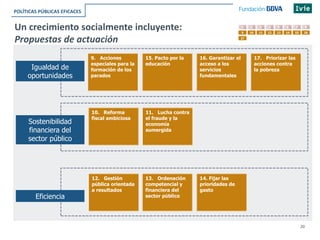 20
Un crecimiento socialmente incluyente:
Propuestas de actuación
POLÍTICAS PÚBLICAS EFICACES
Igualdad de
oportunidades
Sostenibilidad
financiera del
sector público
Eficiencia
9. Acciones
especiales para la
formación de los
parados
10. Reforma
fiscal ambiciosa
11. Lucha contra
el fraude y la
economía
sumergida
12. Gestión
pública orientada
a resultados
13. Ordenación
competencial y
financiera del
sector público
14. Fijar las
prioridades de
gasto
15. Pacto por la
educación
16. Garantizar el
acceso a los
servicios
fundamentales
17. Priorizar las
acciones contra
la pobreza
 