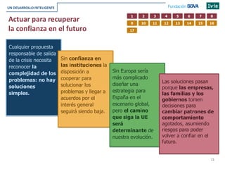 21
Actuar para recuperar
la confianza en el futuro
UN DESARROLLO INTELIGENTE
Cualquier propuesta
responsable de salida
de la crisis necesita
reconocer la
complejidad de los
problemas: no hay
soluciones
simples.
Sin confianza en
las instituciones la
disposición a
cooperar para
solucionar los
problemas y llegar a
acuerdos por el
interés general
seguirá siendo baja.
Sin Europa sería
más complicado
diseñar una
estrategia para
España en el
escenario global,
pero el camino
que siga la UE
será
determinante de
nuestra evolución.
Las soluciones pasan
porque las empresas,
las familias y los
gobiernos tomen
decisiones para
cambiar patrones de
comportamiento
agotados, asumiendo
riesgos para poder
volver a confiar en el
futuro.
1 2 3 4 5 6 7 8
9 10 11 12 14 15 16
17
13
 