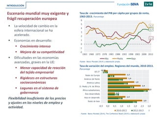 3
 La velocidad de cambio en la
esfera internacional se ha
acelerado.
 Economías en desarrollo:
 Crecimiento intenso
 Mejora de su competitividad
 Dificultades en las economías
avanzadas, graves en la UE:
 Menor capacidad de reacción
del tejido empresarial
 Rigideces en estructuras
socioeconómicas
 Lagunas en el sistema de
gobernanza
Flexibilidad insuficiente de los precios
y ajustes en los niveles de empleo y
actividad.
Escenario mundial muy exigente y
frágil recuperación europea
INTRODUCCIÓN
Tasa de crecimiento del PIB per cápita por grupos de renta,
1963-2013. Porcentaje
1,1
4,2
3,7
-2
-1
0
1
2
3
4
5
6
1963 1968 1973 1978 1983 1988 1993 1998 2003 2008 2013
Alta Media Baja
Tasa de variación del empleo. Regiones del mundo, 2010-2013.
Porcentaje
2,1
1,1
0,8
2,9
1,9
1,5
1,1
0,5
-0,3
2,5
1,3
0,5
3,0
2,4
1,9
1,4
1,3
-0,28
-0,5 0,0 0,5 1,0 1,5 2,0 2,5 3,0
Resto de Asia
Asia en desarrollo
Asia desarrollada
África subsahariana
O. Medio y N. de África
América Latina
América del Norte
Resto de Europa
UE-27
2010-2013 2012-2013
Fuente: Banco Mundial (2014), The Conference Board (2014) y elaboración propia.
Fuente: Banco Mundial (2014) y elaboración propia.
 