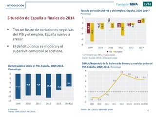4
Situación de España a finales de 2014
INTRODUCCIÓN
-3,8
-0,2
0,1
-1,6
-1,2
1,1
-6,8
-2,3
-1,9
-4,6
-0,7
1,6
-8
-6
-4
-2
0
2
2009 2010 2011 2012 2013 2014
PIB Empleo
Tasa de variación del PIB y del empleo. España, 2009-2014*
Porcentaje
* 2.º trimestre para PIB y 3.º para empleo.
Déficit público sobre el PIB. España, 2009-2013.
Porcentaje
Déficit/Superávit de la balanza de bienes y servicios sobre el
PIB. España, 2009-2014. Porcentaje
p: Previsión
Fuente: IGAE (2014) e INE (2014).
 Tras un lustro de variaciones negativas
del PIB y el empleo, España vuelve a
crecer.
 El déficit público se modera y el
superávit comercial se sostiene.
Fuente: Eurostat (2014) y elaboración propia.
Fuente: INE (2014) y elaboración propia.
-11,1
-9,6 -9,6
-10,6
-7,1
-5,6
-12
-10
-8
-6
-4
-2
0
2009 2010 2011 2012 2013 2014(p)
-1,2 -1,3
-0,2
1,6
3,4
2,9
2,4 2,3
-2
-1
0
1
2
3
4
2009 2010 2011 2012 2013 2014TI 2014TII 2014TIII
 