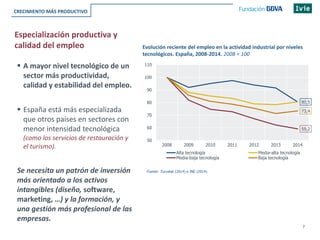 7
Fuente: Eurostat (2014) e INE (2014).
Evolución reciente del empleo en la actividad industrial por niveles
tecnológicos. España, 2008-2014. 2008 = 100
Especialización productiva y
calidad del empleo
CRECIMIENTO MÁS PRODUCTIVO
 A mayor nivel tecnológico de un
sector más productividad,
calidad y estabilidad del empleo.
 España está más especializada
que otros países en sectores con
menor intensidad tecnológica
(como los servicios de restauración y
el turismo).
Se necesita un patrón de inversión
más orientado a los activos
intangibles (diseño, software,
marketing, …) y la formación, y
una gestión más profesional de las
empresas.
80,5
59,2
73,4
50
60
70
80
90
100
110
2008 2009 2010 2011 2012 2013 2014
Alta tecnología Media-alta tecnología
Media-baja tecnología Baja tecnología
 