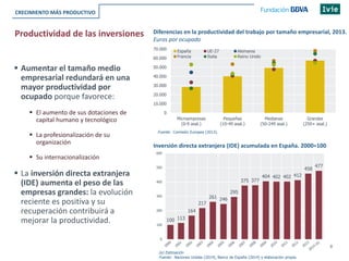9
100 113
164
217
261 246
295
375 377
404 402 402 412
458
477
0
100
200
300
400
500
600
Diferencias en la productividad del trabajo por tamaño empresarial, 2013.
Euros por ocupado
Productividad de las inversiones
0
10.000
20.000
30.000
40.000
50.000
60.000
70.000
Microempresas
(0-9 asal.)
Pequeñas
(10-49 asal.)
Medianas
(50-249 asal.)
Grandes
(250+ asal.)
España UE-27 Alemania
Francia Italia Reino Unido
CRECIMIENTO MÁS PRODUCTIVO
 Aumentar el tamaño medio
empresarial redundará en una
mayor productividad por
ocupado porque favorece:
 El aumento de sus dotaciones de
capital humano y tecnológico
 La profesionalización de su
organización
 Su internacionalización
 La inversión directa extranjera
(IDE) aumenta el peso de las
empresas grandes: la evolución
reciente es positiva y su
recuperación contribuirá a
mejorar la productividad.
Inversión directa extranjera (IDE) acumulada en España. 2000=100
(e) Estimación
Fuente: Naciones Unidas (2014), Banco de España (2014) y elaboración propia.
Fuente: Comisión Europea (2013).
 