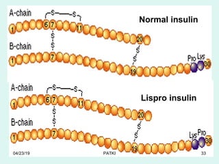 Normal insulin
Lispro insulin
04/23/19 PATKI 33
 