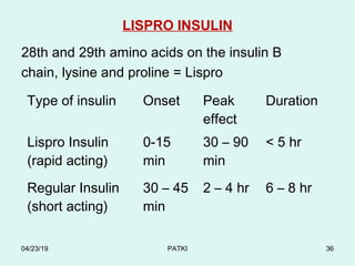 LISPRO INSULIN
28th and 29th amino acids on the insulin B
chain, lysine and proline = Lispro
Type of insulin Onset Peak
effect
Duration
Lispro Insulin
(rapid acting)
0-15
min
30 – 90
min
< 5 hr
Regular Insulin
(short acting)
30 – 45
min
2 – 4 hr 6 – 8 hr
04/23/19 PATKI 36
 
