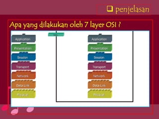  penjelasan
Apa yang dilakukan oleh 7 layer OSI ?
 
