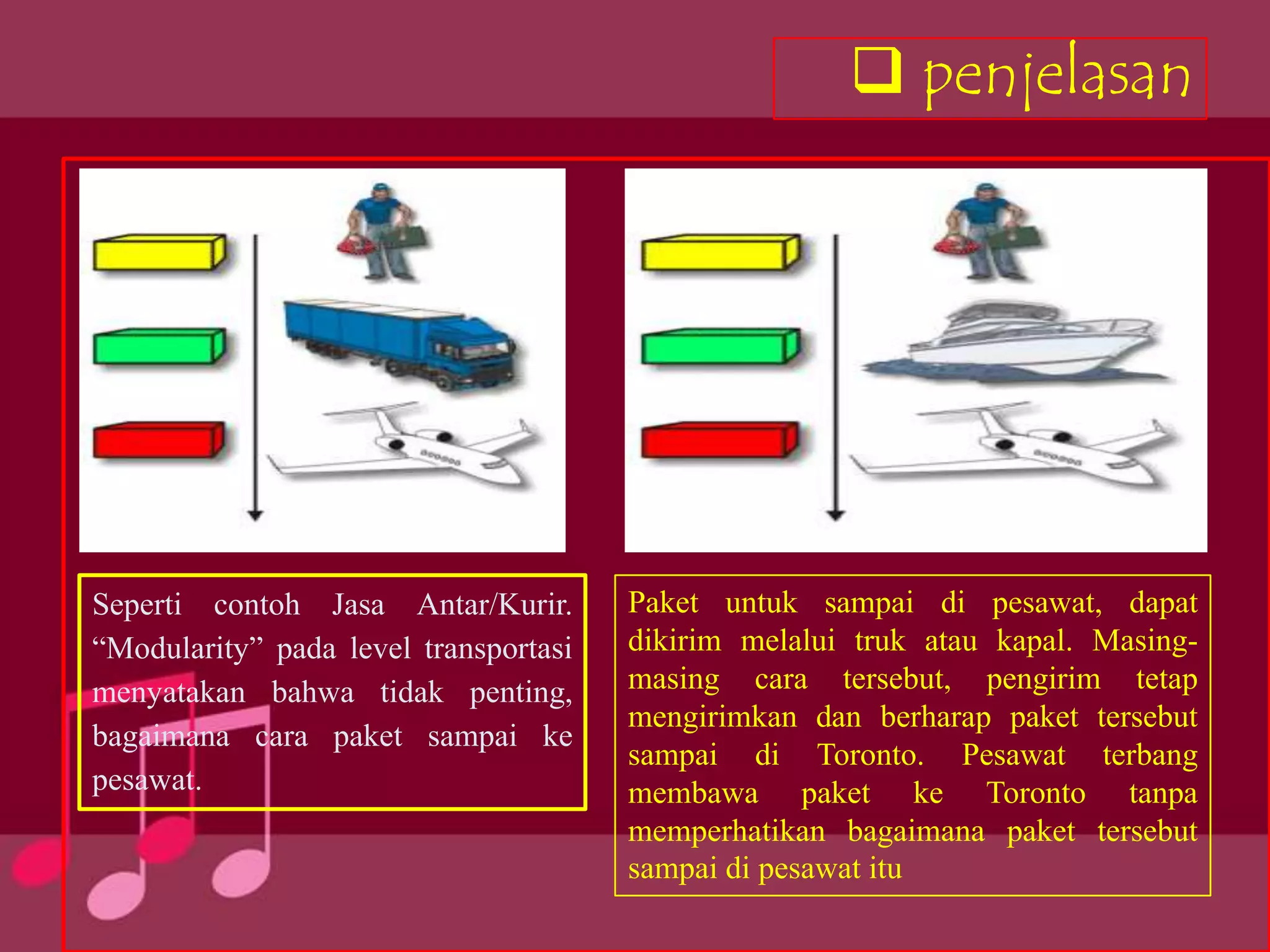  penjelasan




Seperti contoh Jasa Antar/Kurir.       Paket untuk sampai di pesawat, dapat
“Modularity” pada level transportasi   dikirim melalui truk atau kapal. Masing-
menyatakan bahwa tidak penting,        masing cara tersebut, pengirim tetap
                                       mengirimkan dan berharap paket tersebut
bagaimana cara paket sampai ke
                                       sampai di Toronto. Pesawat terbang
pesawat.                               membawa paket ke Toronto tanpa
                                       memperhatikan bagaimana paket tersebut
                                       sampai di pesawat itu
 