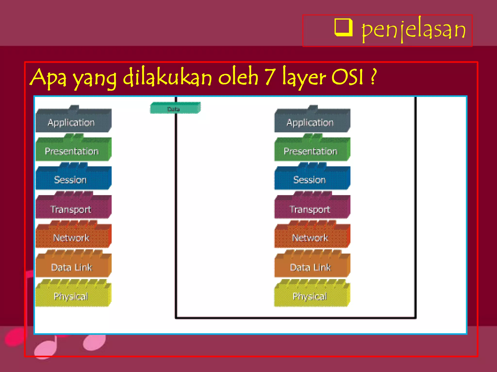  penjelasan
Apa yang dilakukan oleh 7 layer OSI ?
 