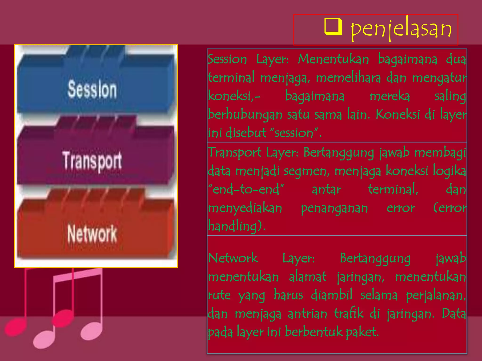  penjelasan
Session Layer: Menentukan bagaimana dua
terminal menjaga, memelihara dan mengatur
koneksi,-      bagaimana   mereka     saling
berhubungan satu sama lain. Koneksi di layer
ini disebut “session”.
Transport Layer: Bertanggung jawab membagi
data menjadi segmen, menjaga koneksi logika
“end-to-end”        antar  terminal,    dan
menyediakan penanganan error (error
handling).

Network       Layer:    Bertanggung    jawab
menentukan alamat jaringan, menentukan
rute yang harus diambil selama perjalanan,
dan menjaga antrian trafik di jaringan. Data
pada layer ini berbentuk paket.
 