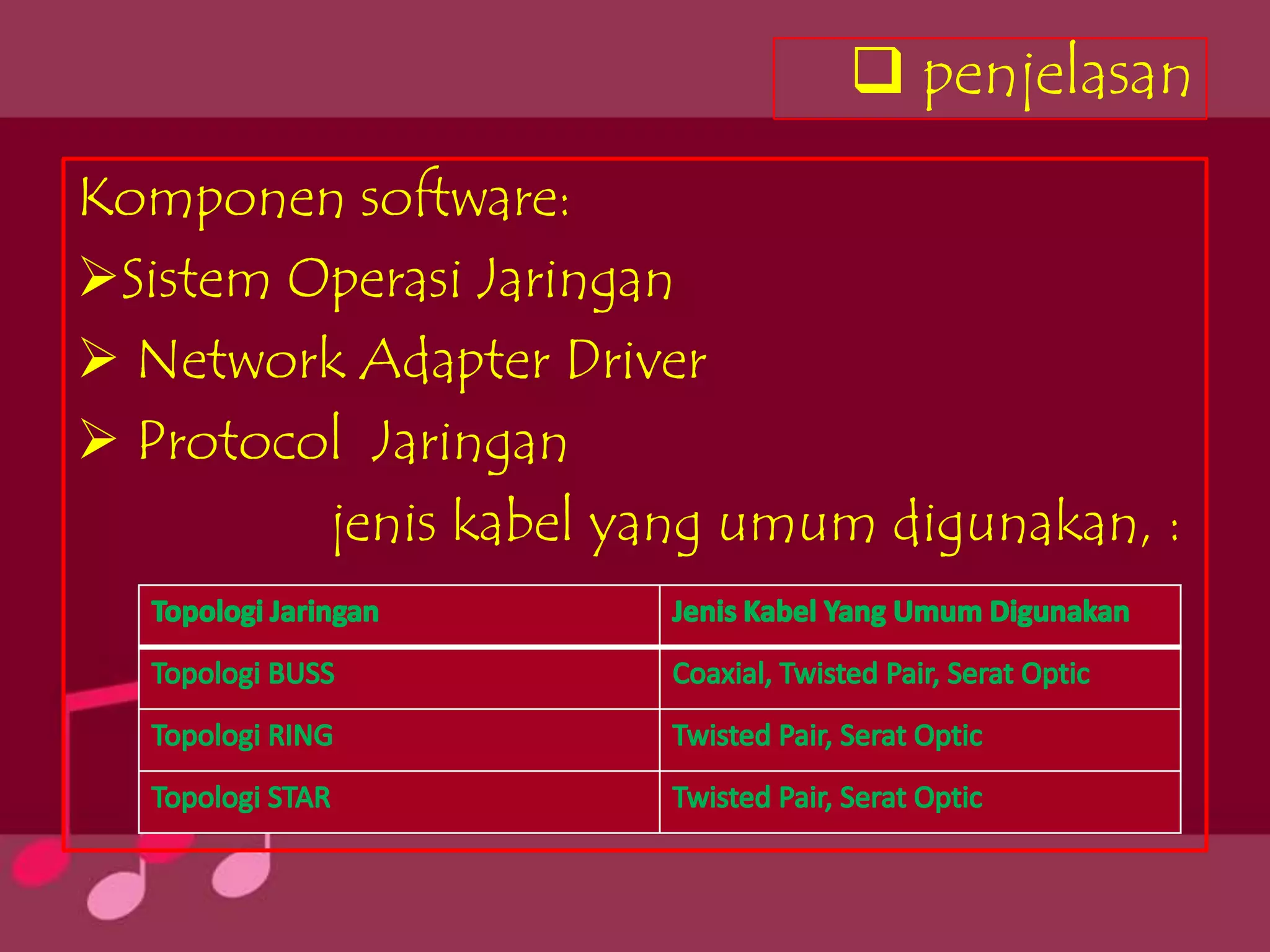  penjelasan
Komponen software:
Sistem Operasi Jaringan
 Network Adapter Driver
 Protocol Jaringan
         jenis kabel yang umum digunakan, :
 
