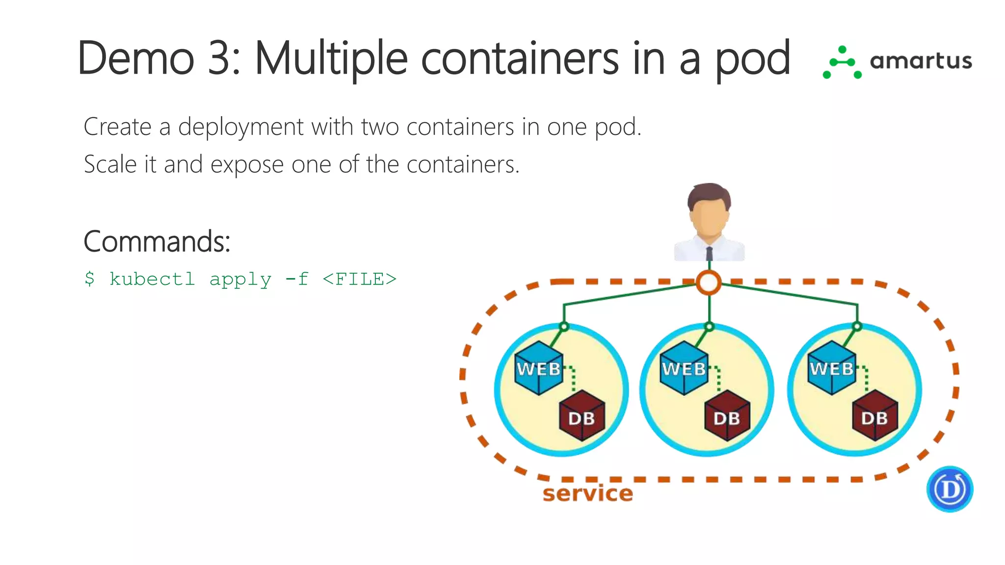 Demo 3: Multiple containers in a pod
Create a deployment with two containers in one pod.
Scale it and expose one of the containers.
Commands:
$ kubectl apply -f <FILE>
 