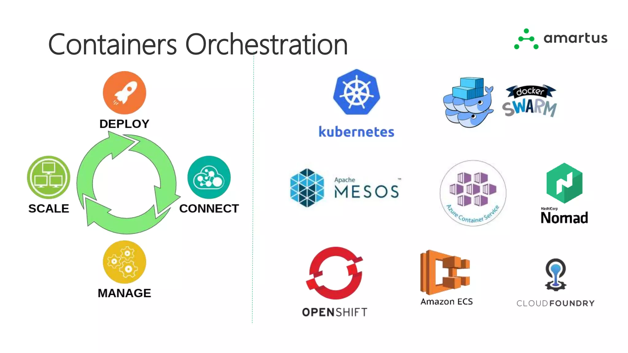 Containers Orchestration
 