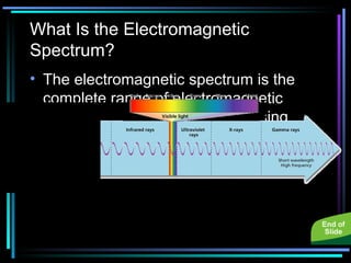 What Is the Electromagnetic Spectrum? The electromagnetic spectrum is the complete range of electromagnetic waves placed in order of increasing frequency. 