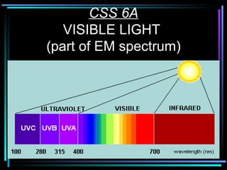 CSS 6A VISIBLE LIGHT  (part of EM spectrum) 