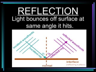 REFLECTION Light bounces off surface at same angle it hits. 