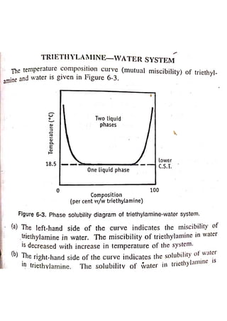 PP- Phenol-Water System .pdf