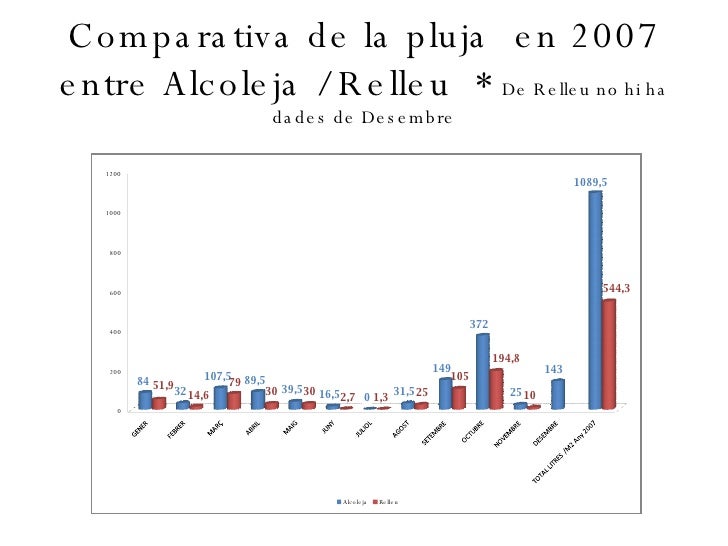 Pp Pluviometria 2007 F slideshare