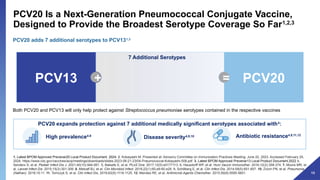 Pcv21 Coverage PP-PNR-IDN-0007 - PCV 20- Next Generation Conjugate Vaccine (1).pptx