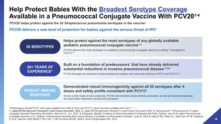 Pcv21 Coverage PP-PNR-IDN-0007 - PCV 20- Next Generation Conjugate Vaccine (1).pptx