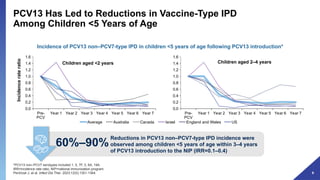 PP-PNR-IDN-0007 - PCV 20- Next Generation Conjugate Vaccine (1).pptx